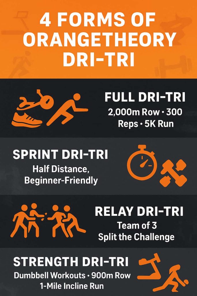 How Many Forms of Orangetheory Dri Tri