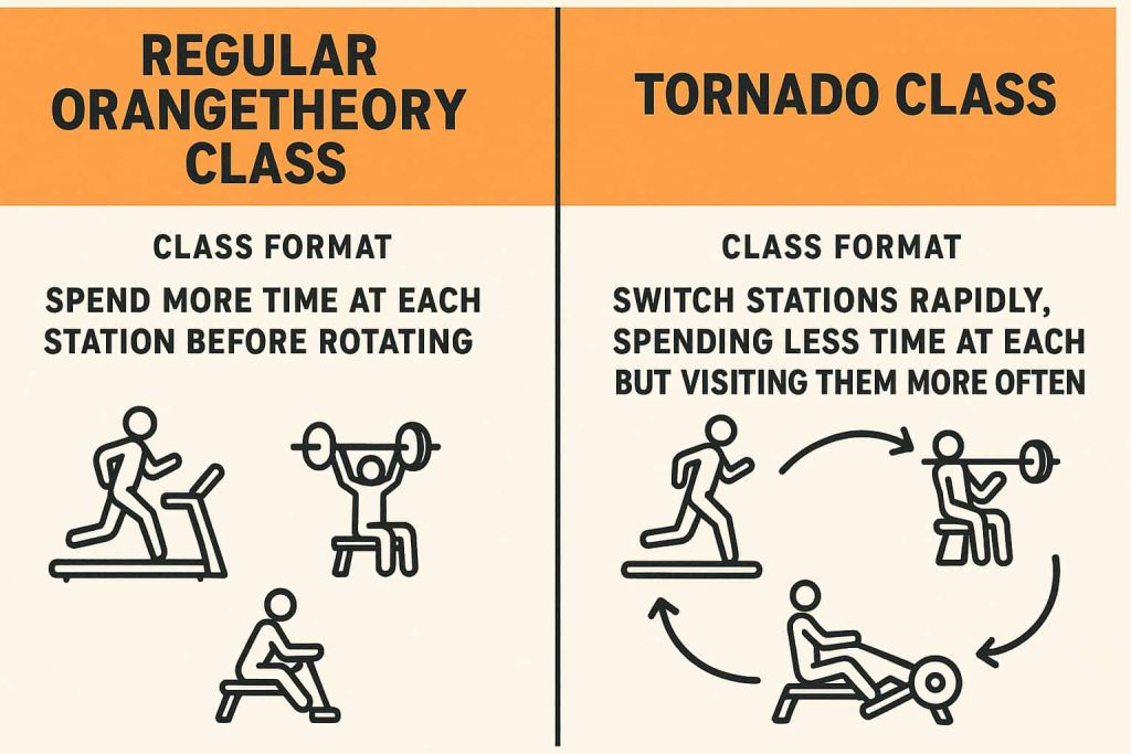 Regular Orangetheory Class vs. Tornado Class