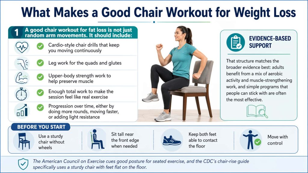 What Makes a Good Chair Workout for Weight Loss