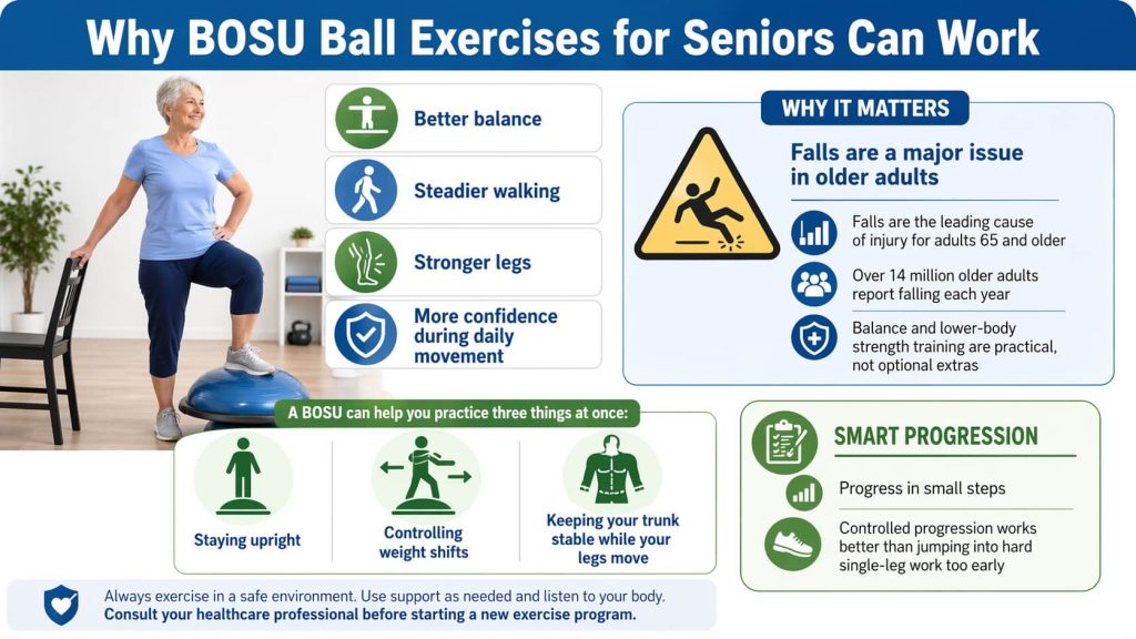 Why BOSU Ball Exercises for Seniors Can Work