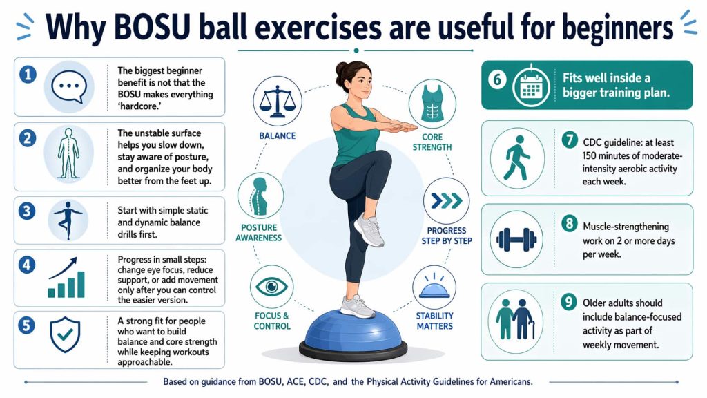 Why BOSU ball exercises are useful for beginners