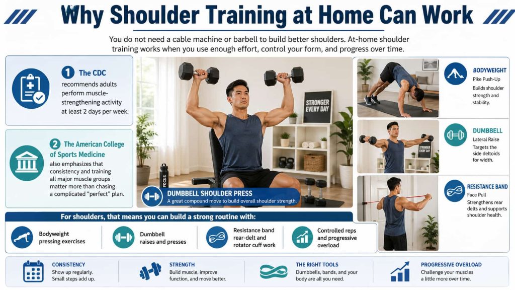 Why Shoulder Training at Home Can Work