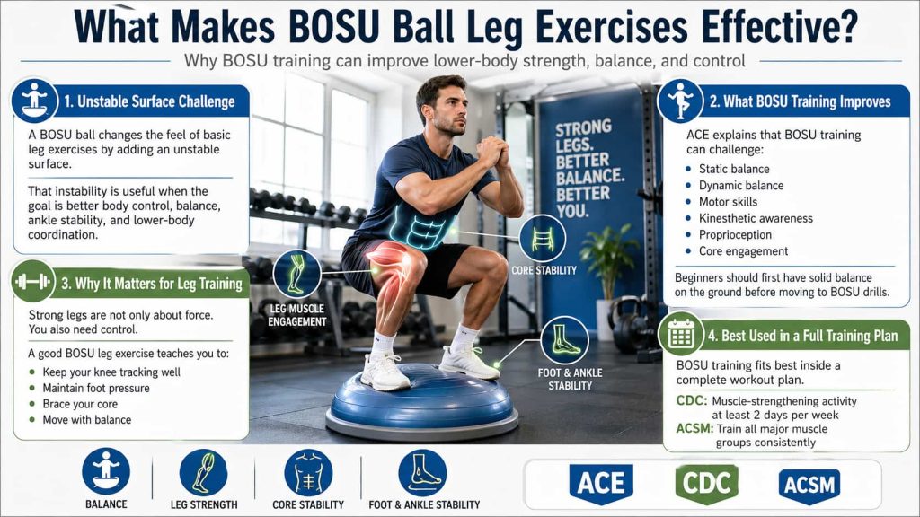 What Makes BOSU Ball Leg Exercises Effective?