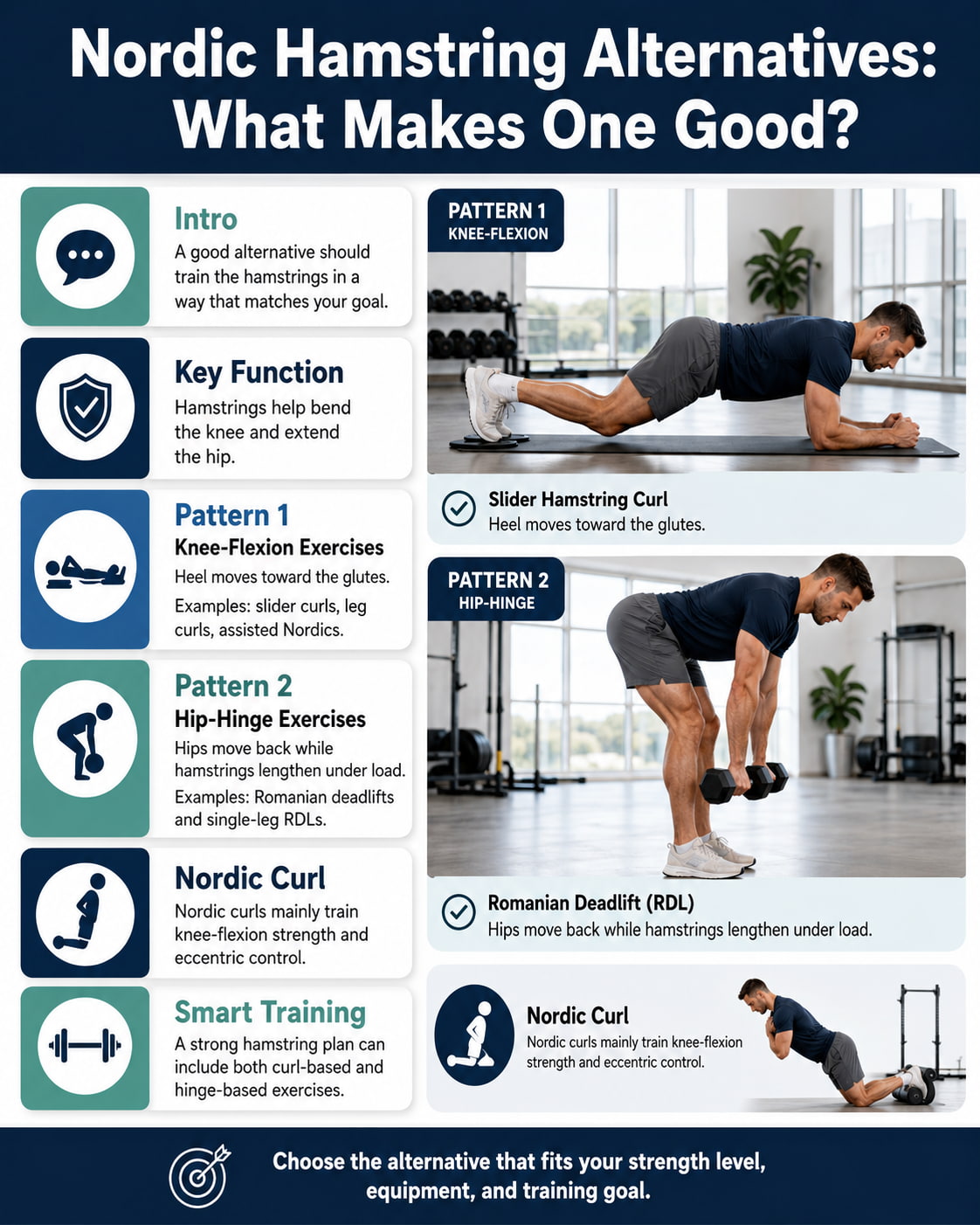 Nordic Hamstring Alternatives: What Makes One Good?