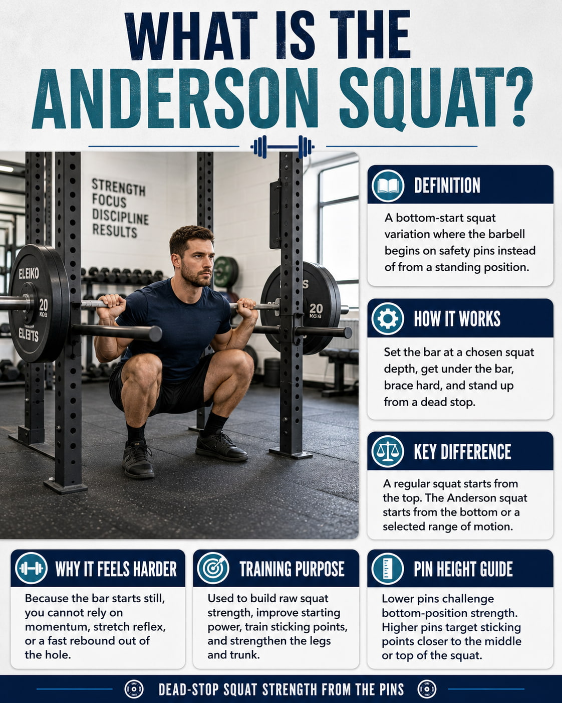 What Is the Anderson Squat?
