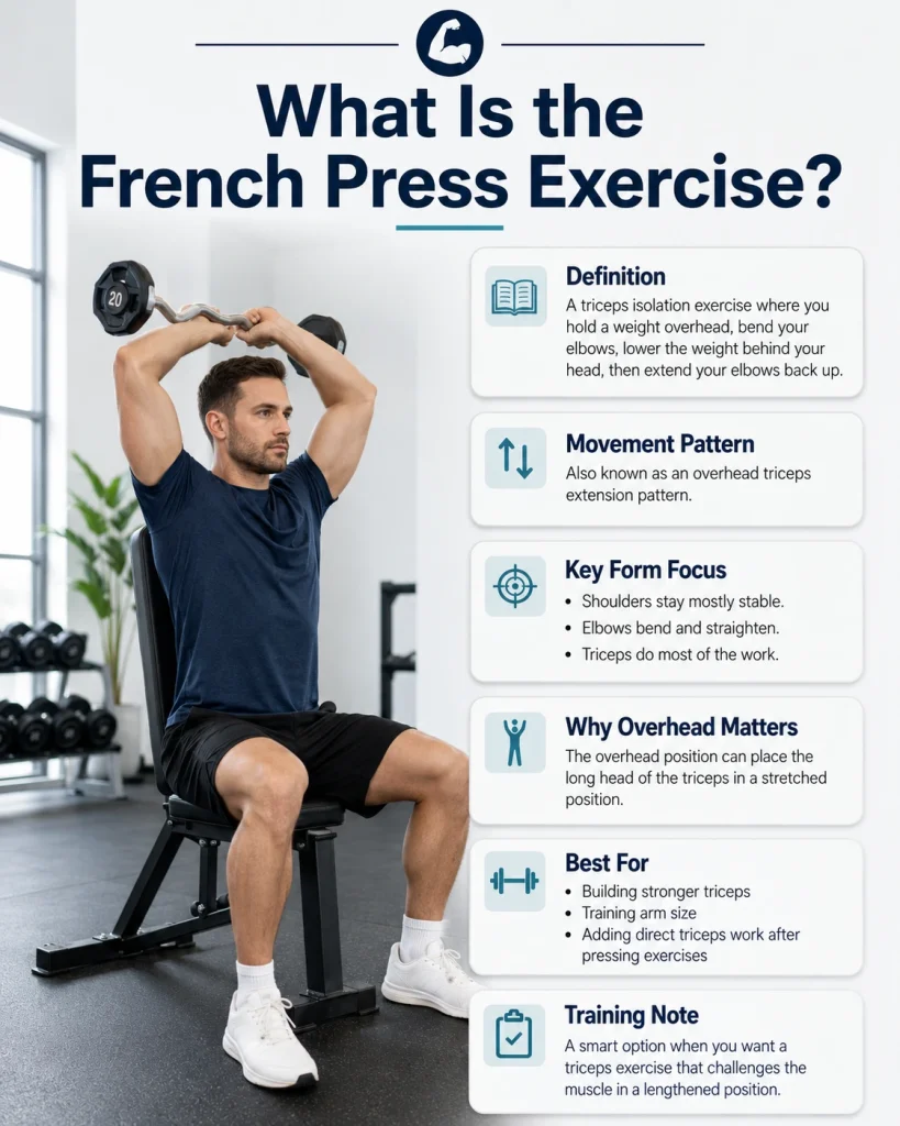 What Is the French Press Exercise