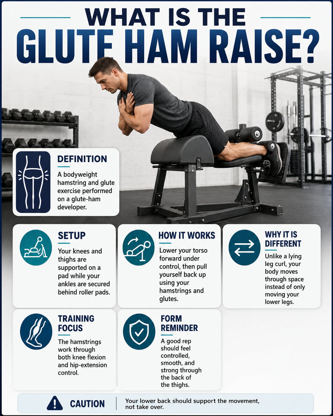 What Is the Glute Ham Raise?