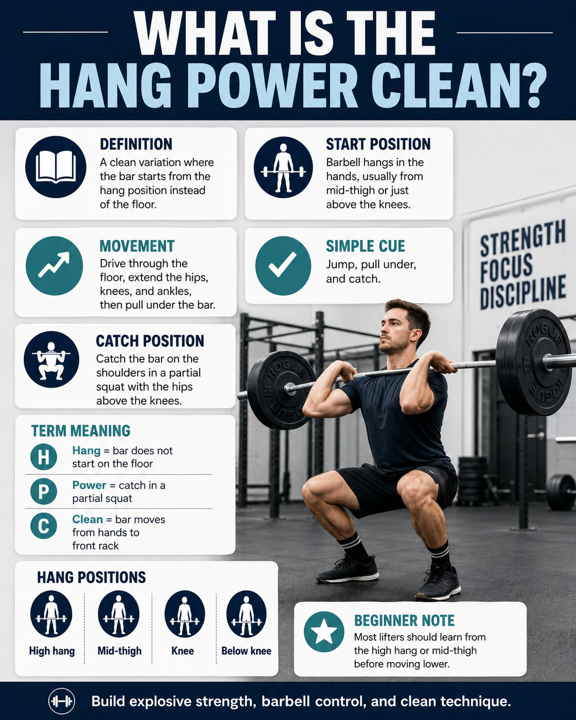 What Is the Hang Power Clean?