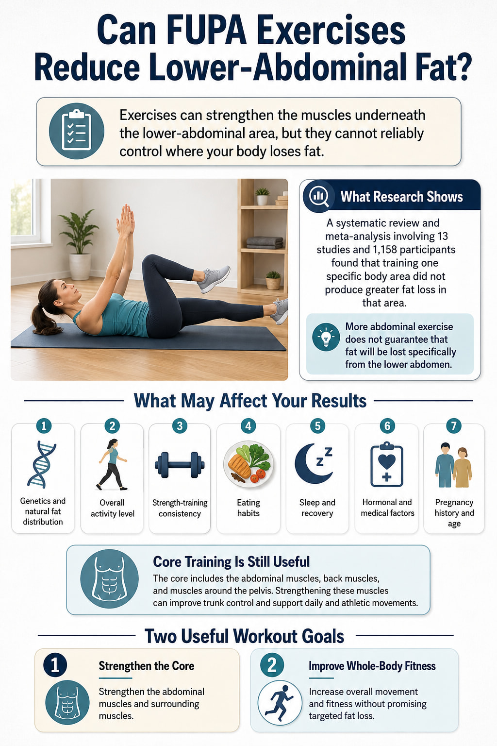 Can FUPA Exercises Reduce Lower-Abdominal Fat?