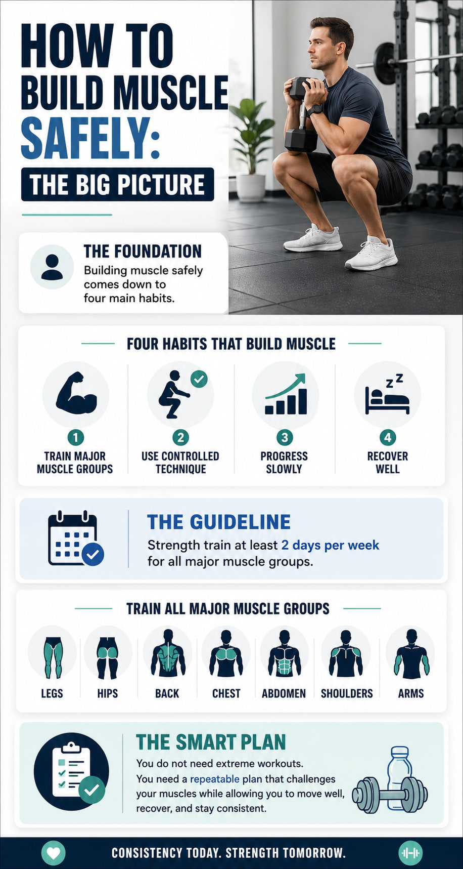 How to Build Muscle Safely: The Big Picture