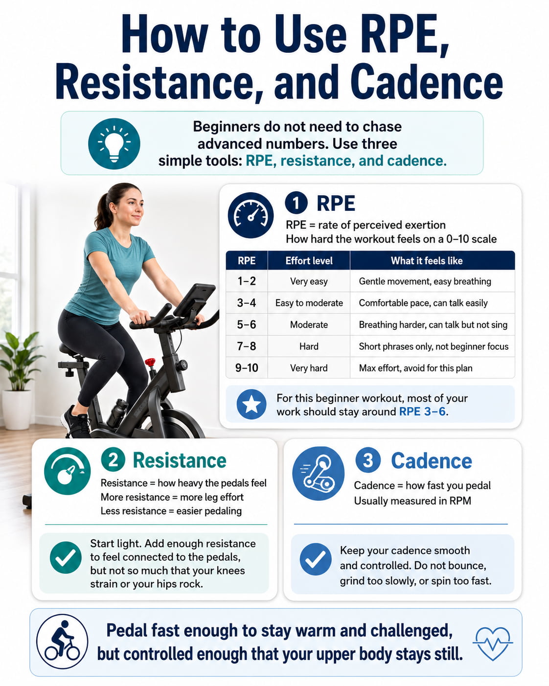 How to Use RPE, Resistance, and Cadence