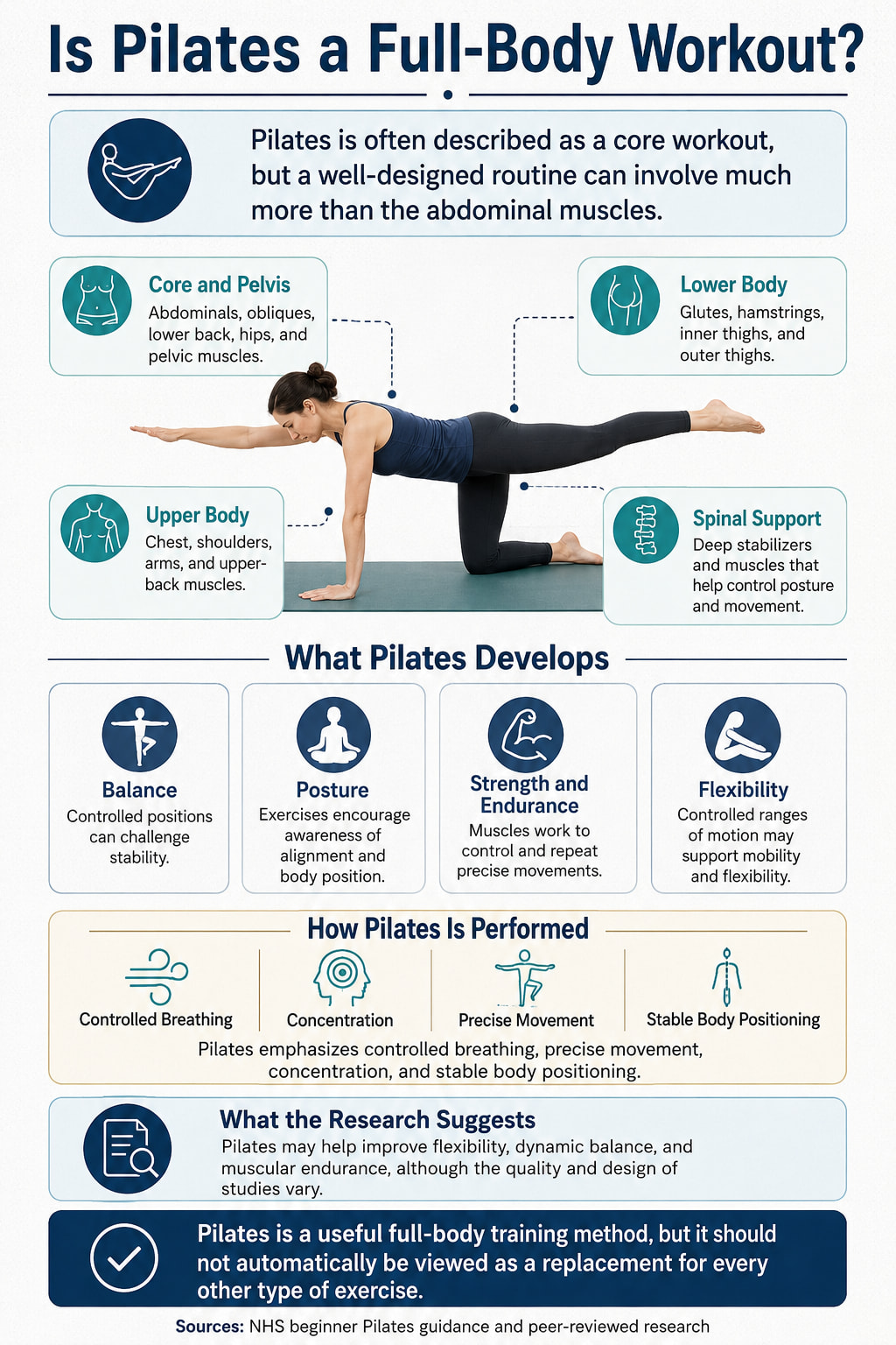Is Pilates a Full-Body Workout?