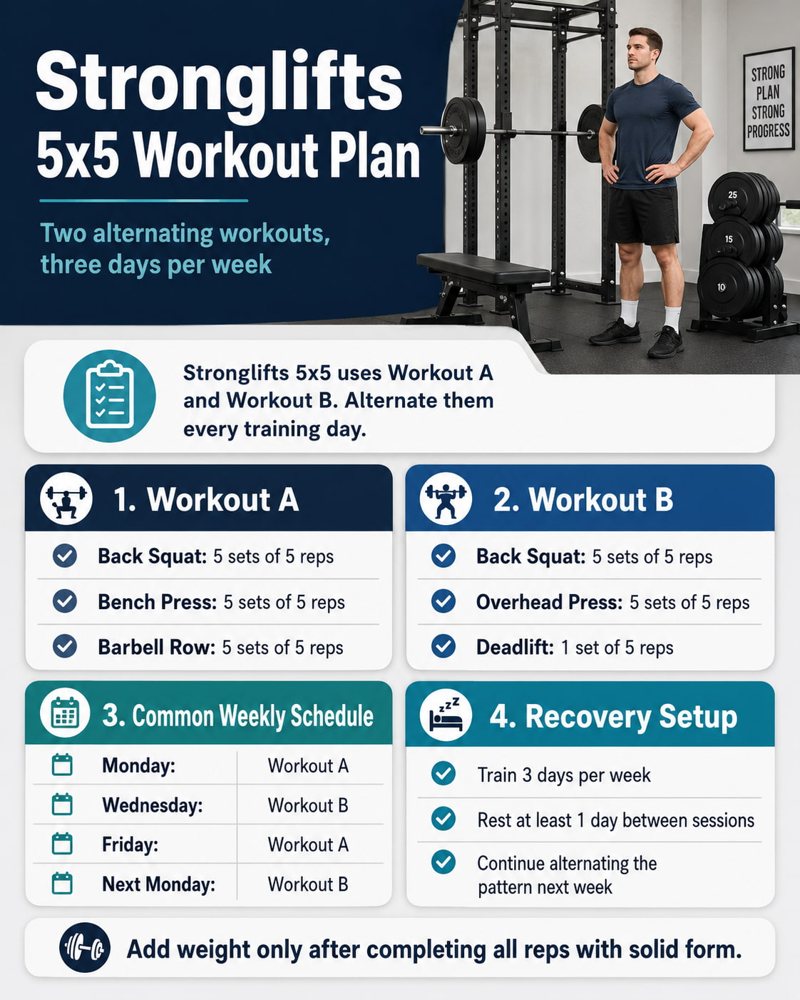 Stronglifts 5x5 Workout Plan