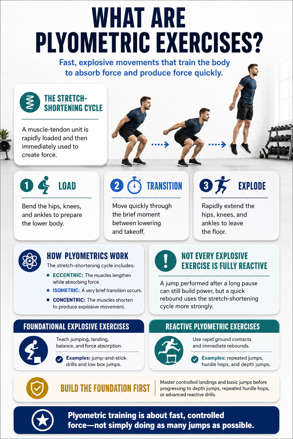 What Are Plyometric Exercises?