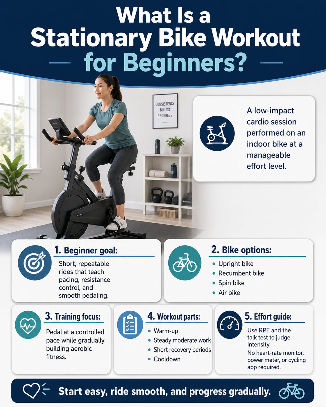 What Is a Stationary Bike Workout for Beginners?