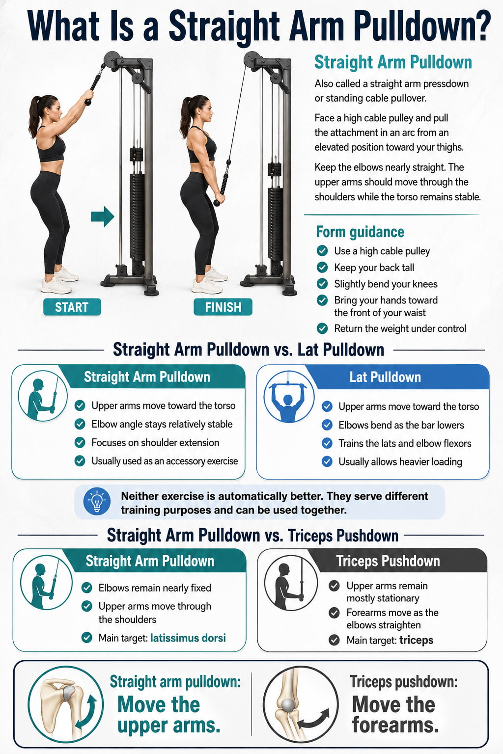 What Is a Straight Arm Pulldown?
