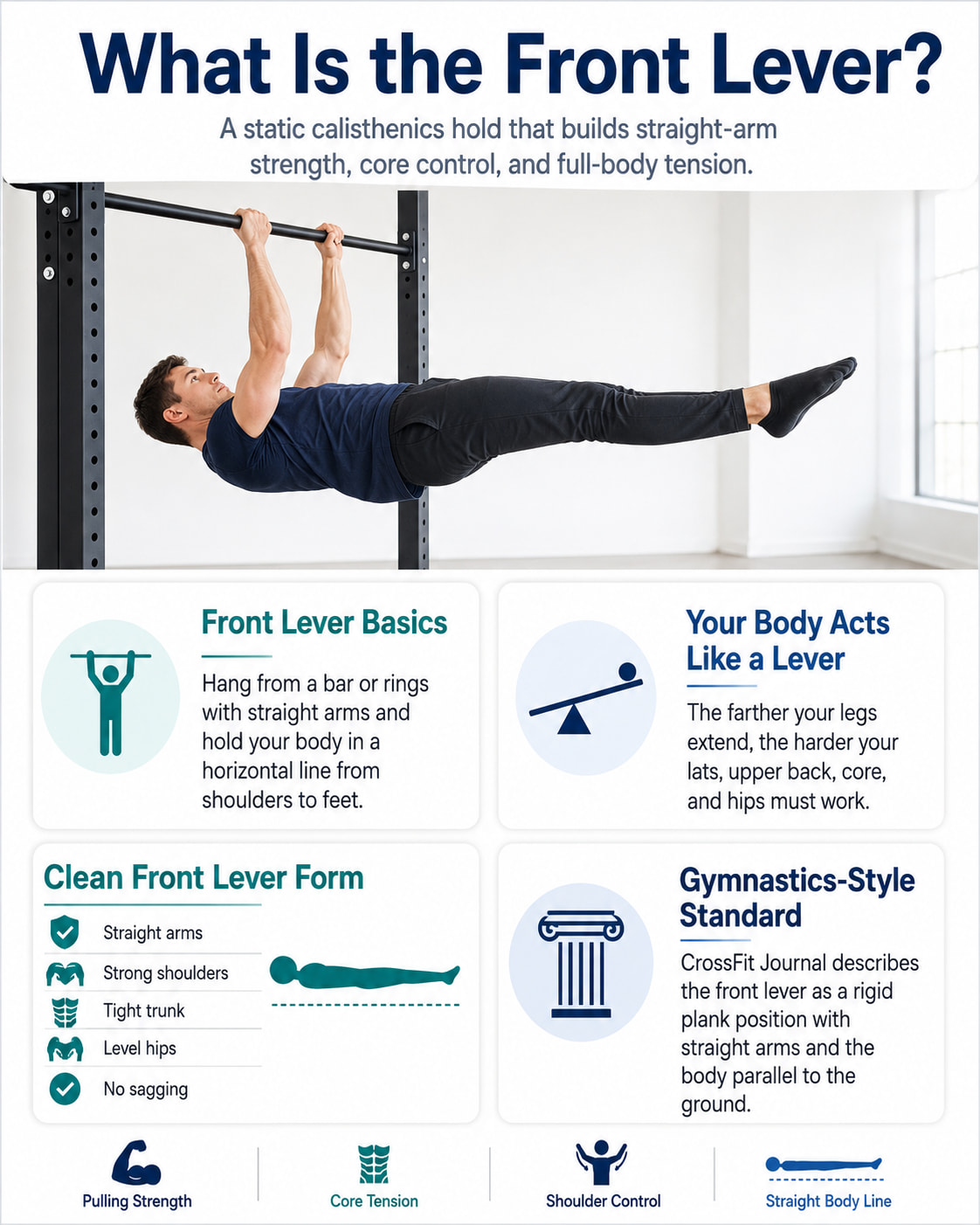 What Is the Front Lever?