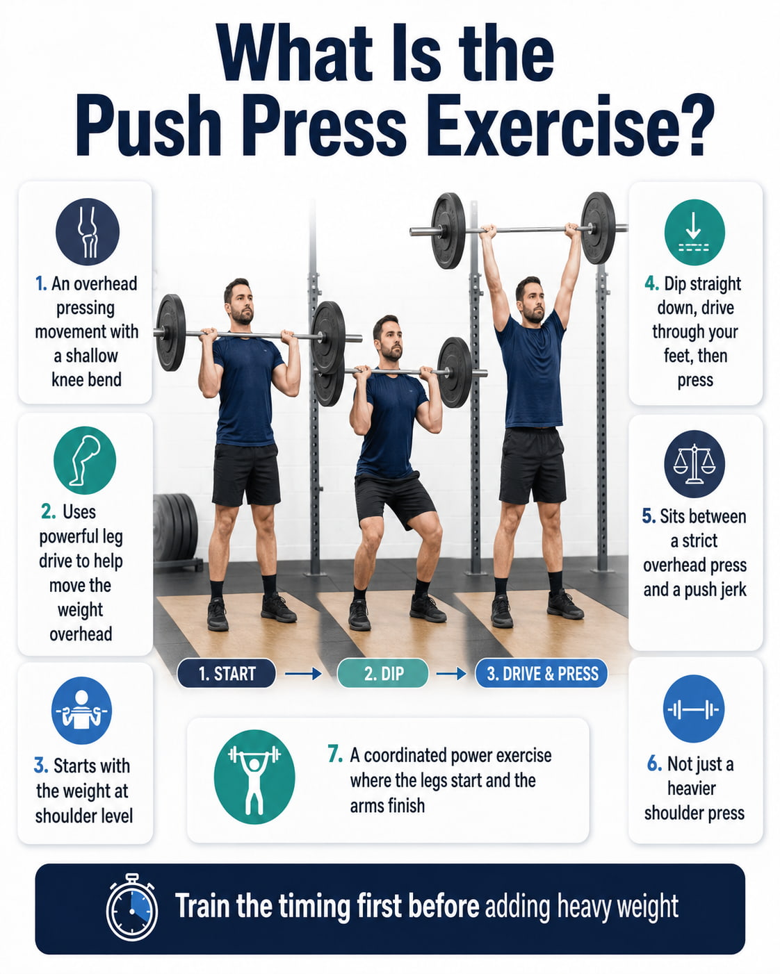 What Is the Push Press Exercise?