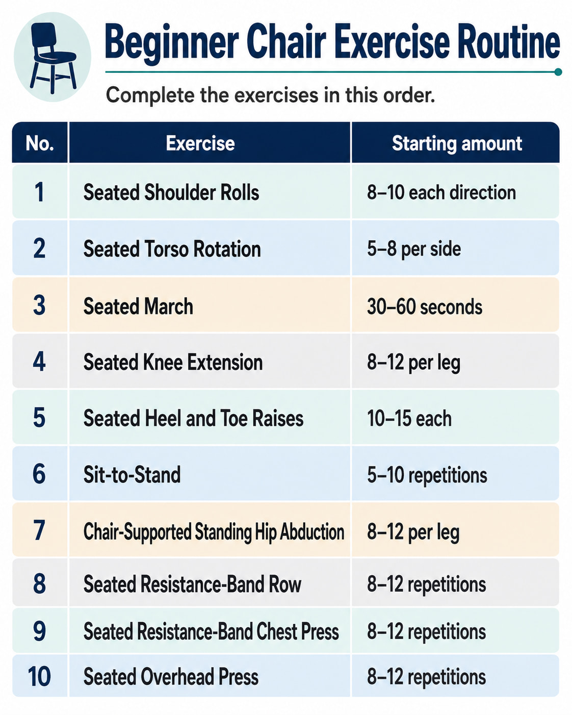 Beginner Chair Exercise Routine