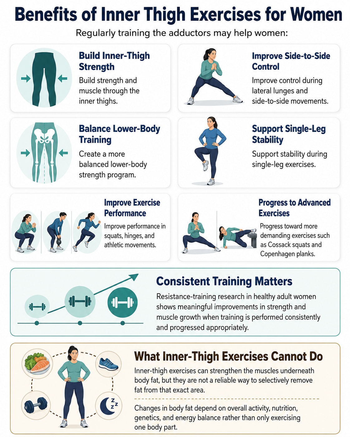 Benefits of Inner Thigh Exercises for Women