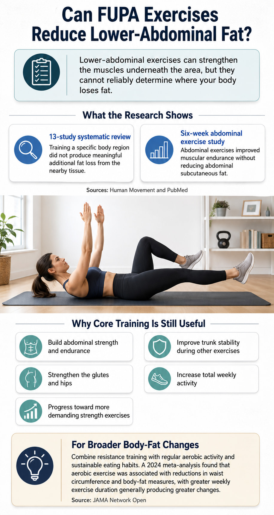 What Are FUPA Exercises for Women, and Can They Reduce Lower-Abdominal Fat?