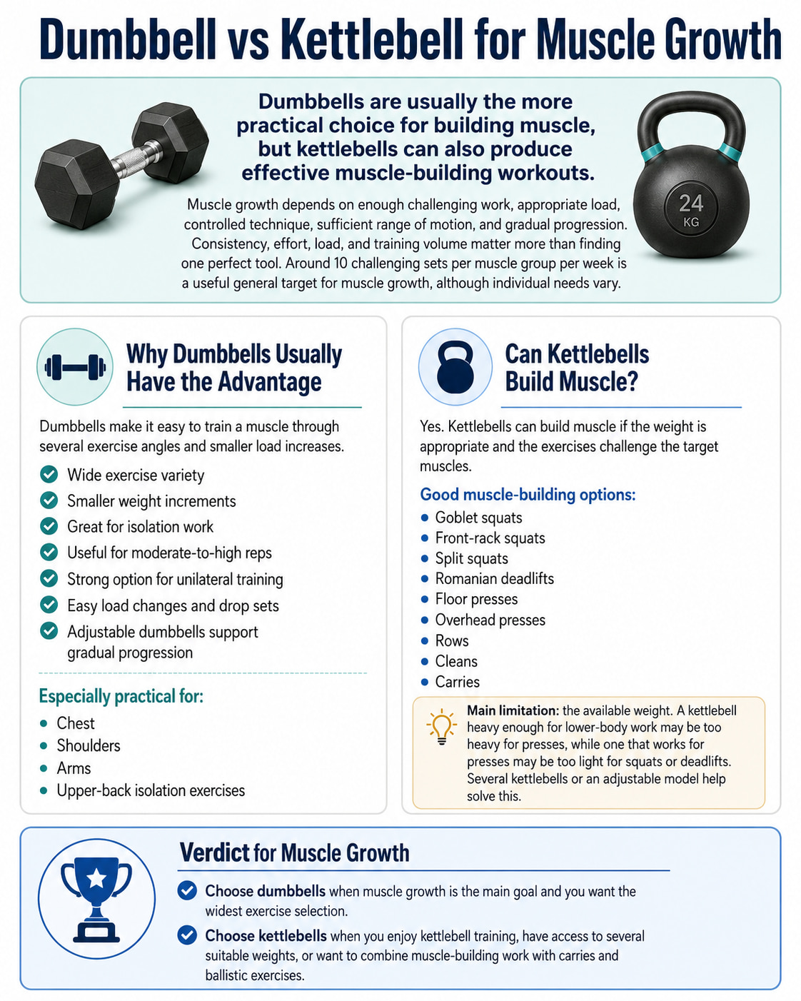 Dumbbell vs Kettlebell for Muscle Growth