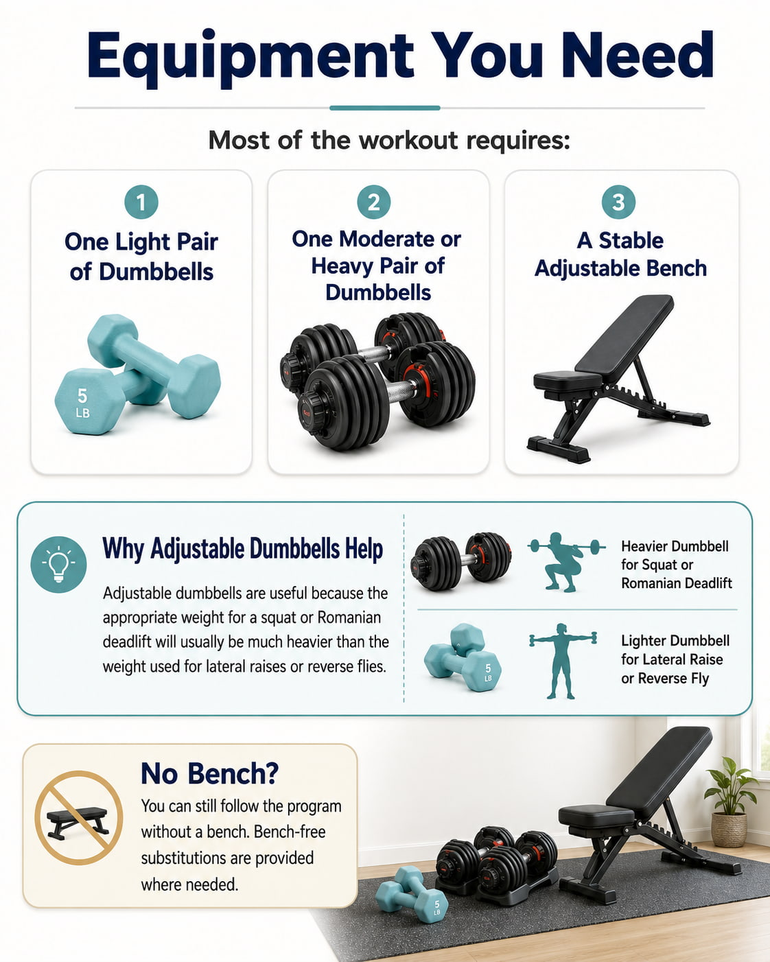 Equipment You Need