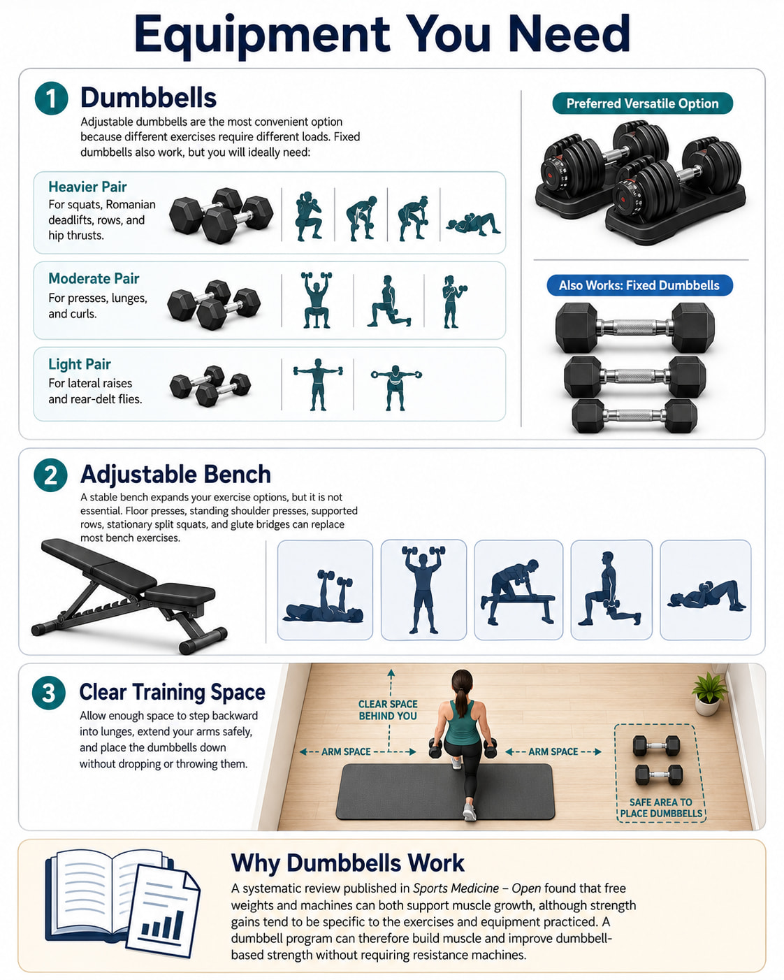 Equipment You Need