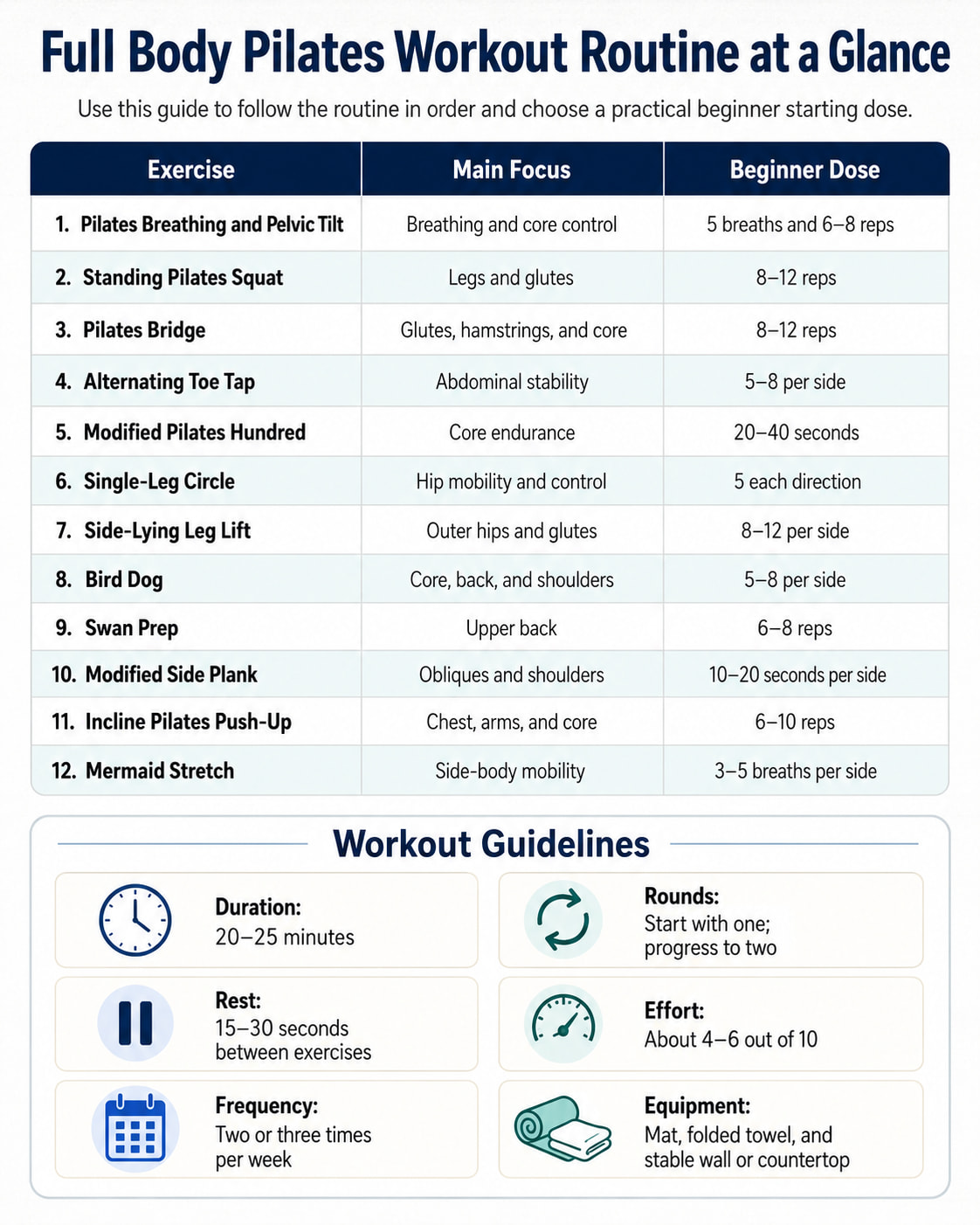 Full Body Pilates Workout Routine at a Glance