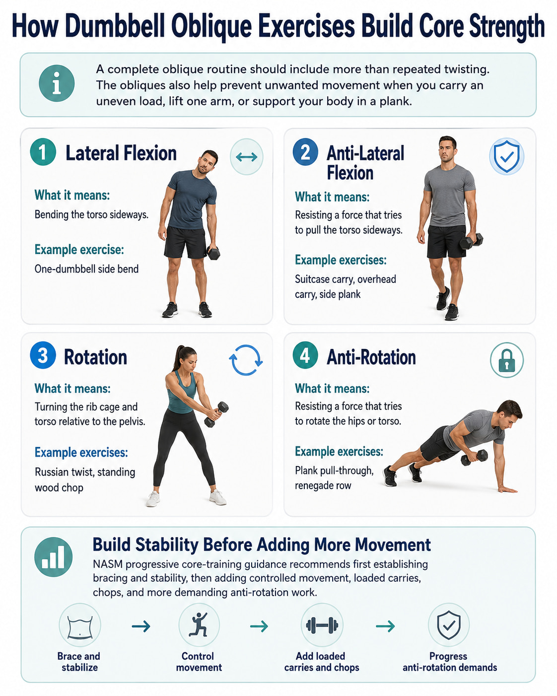 How Dumbbell Oblique Exercises Build Core Strength