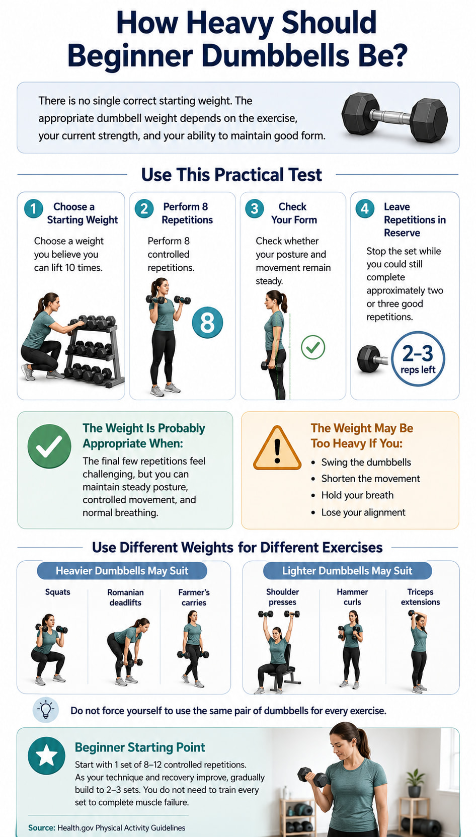 How Heavy Should Beginner Dumbbells Be?