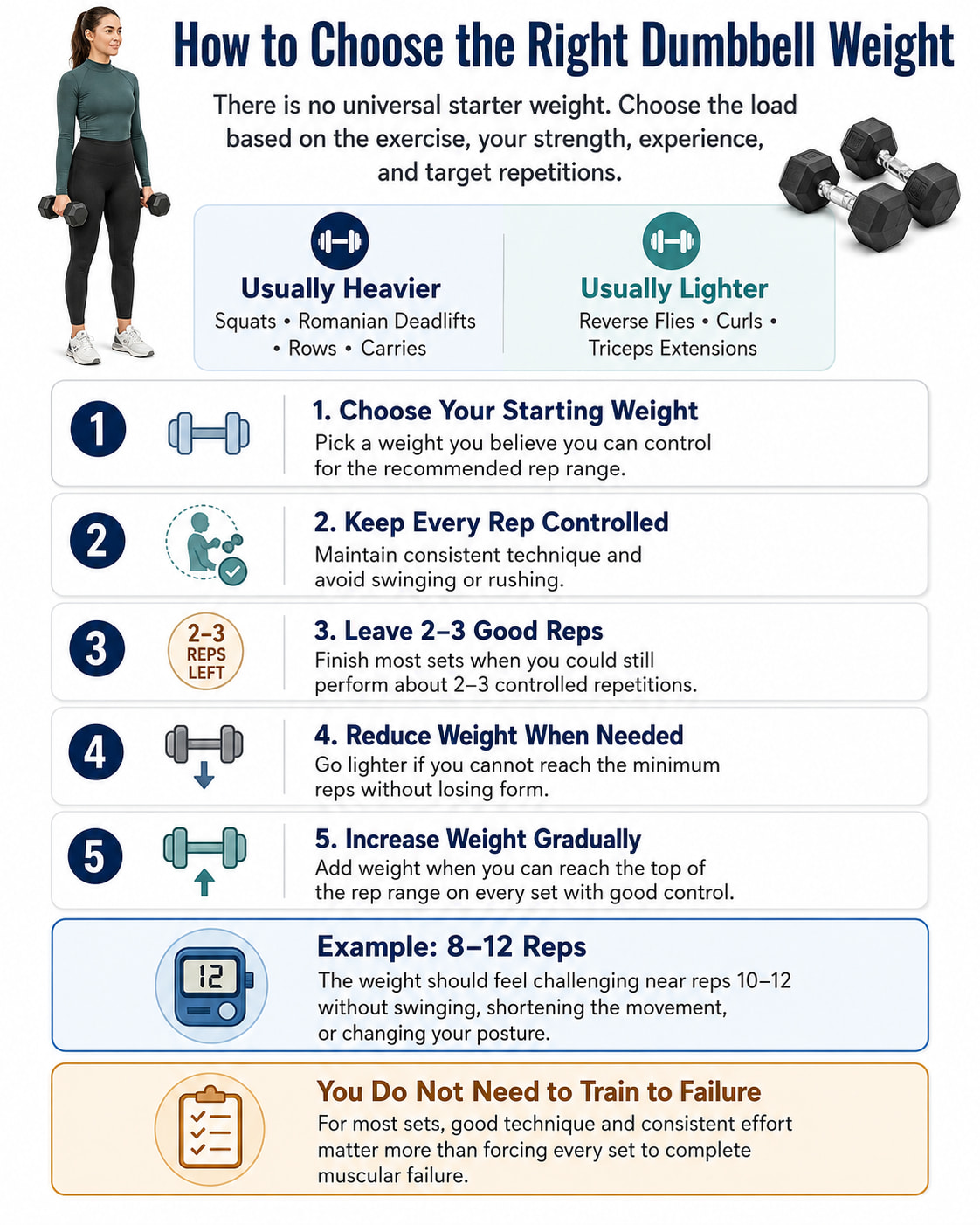 How to Choose the Right Dumbbell Weight