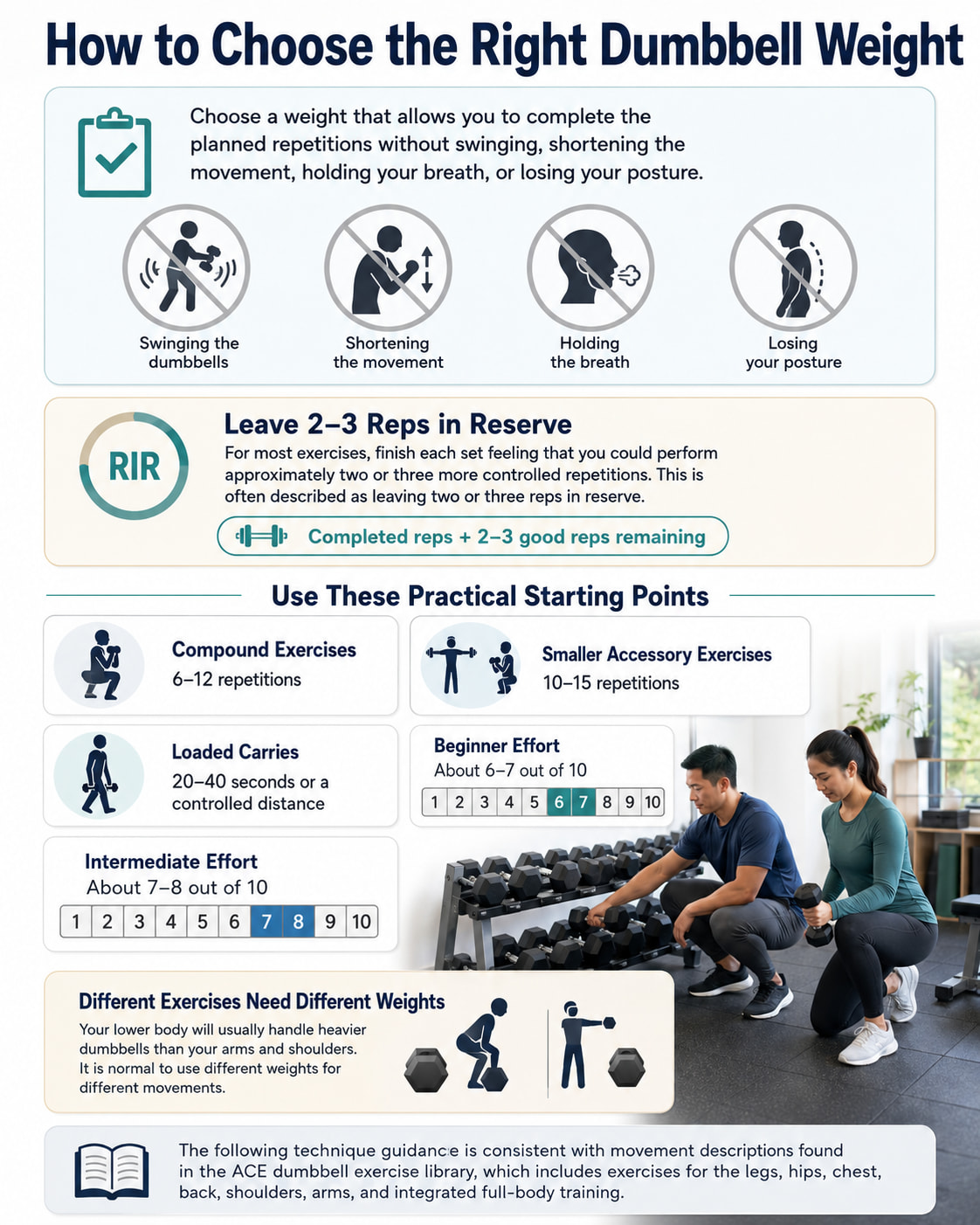 How to Choose the Right Dumbbell Weight