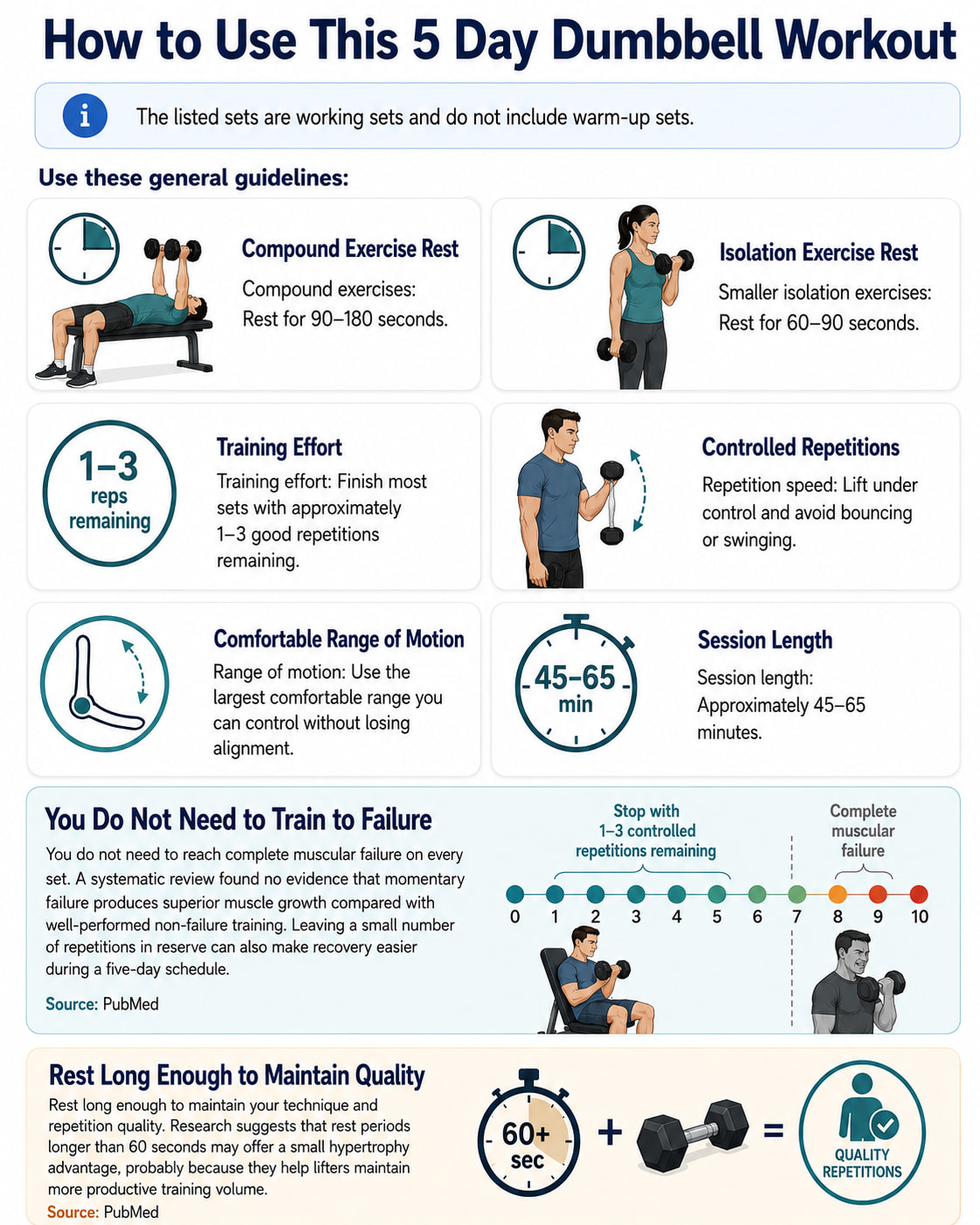 How to Use This 5 Day Dumbbell Workout