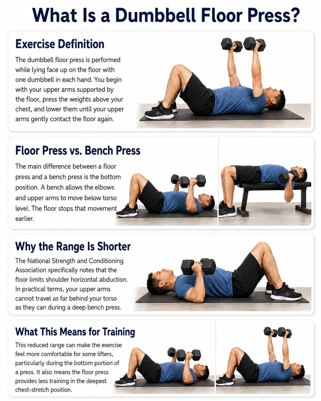 What Is a Dumbbell Floor Press?