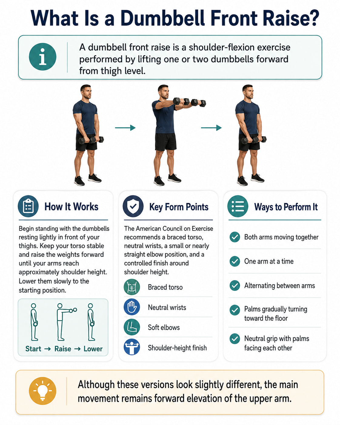 What Is a Dumbbell Front Raise?
