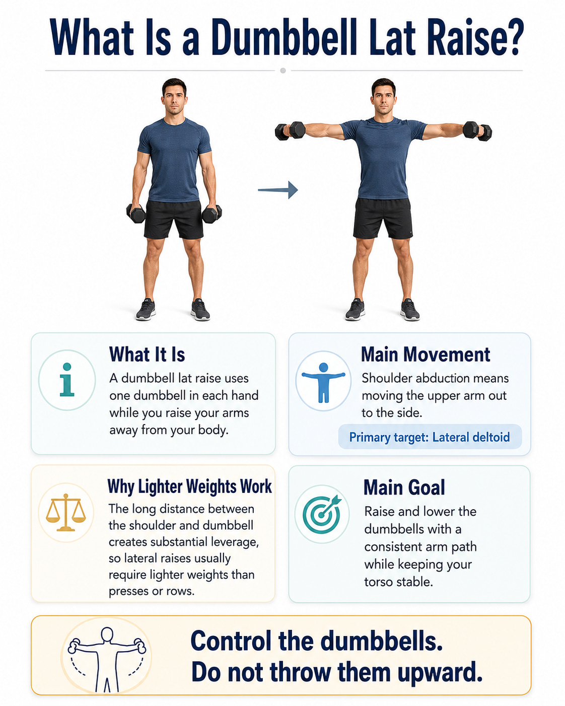 What Is a Dumbbell Lat Raise?