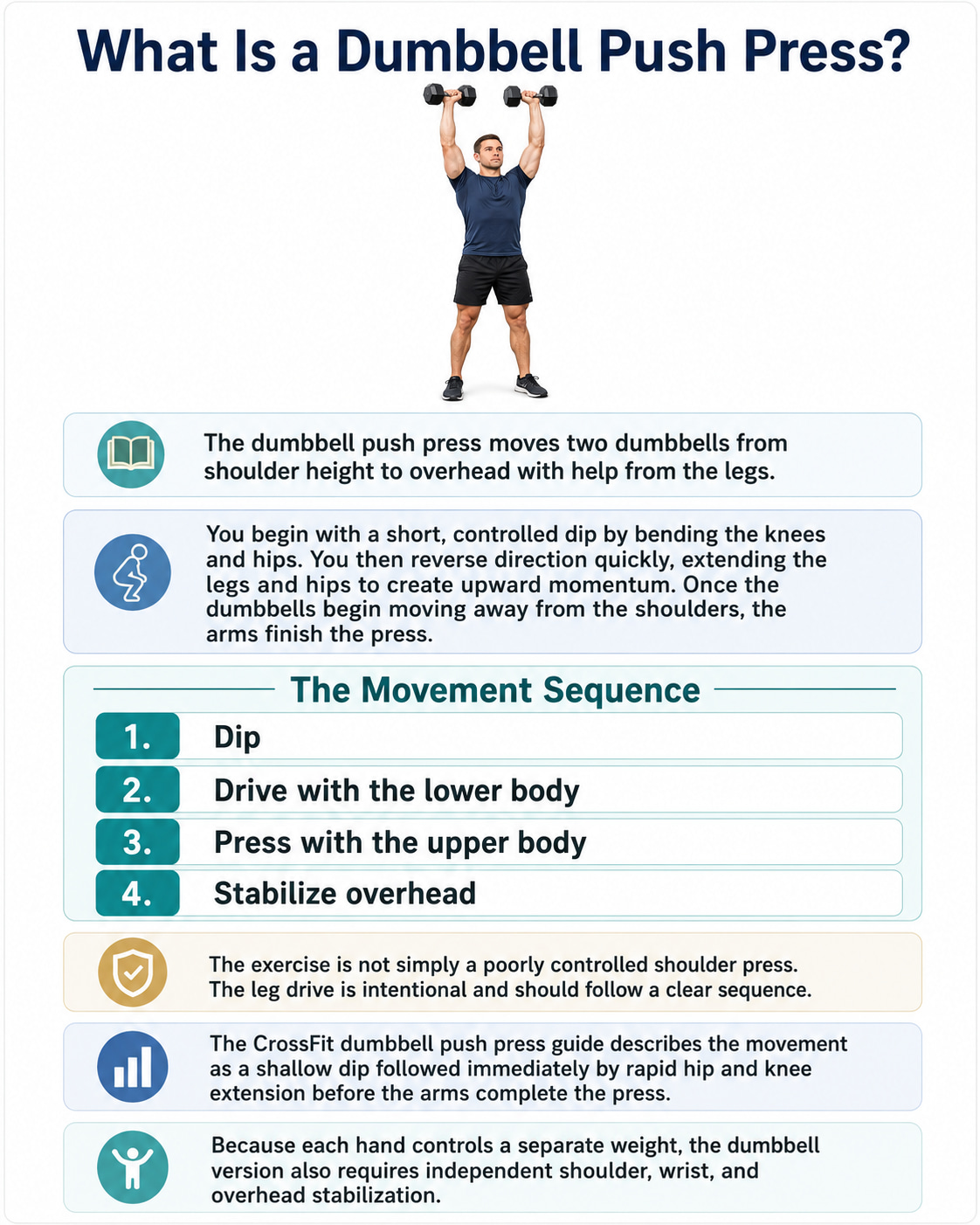 What Is a Dumbbell Push Press?