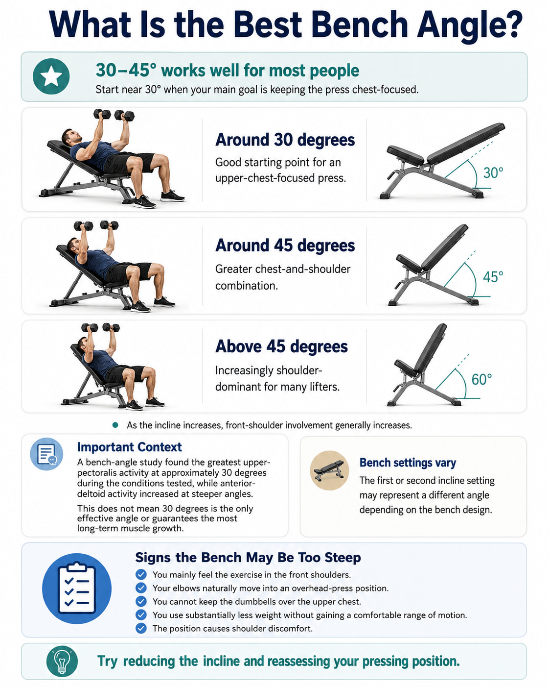 What Is the Best Bench Angle?
