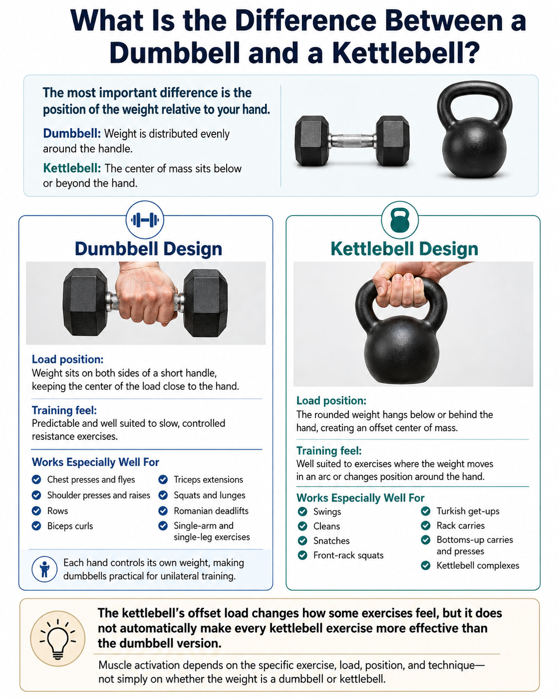 What Is the Difference Between a Dumbbell and a Kettlebell?