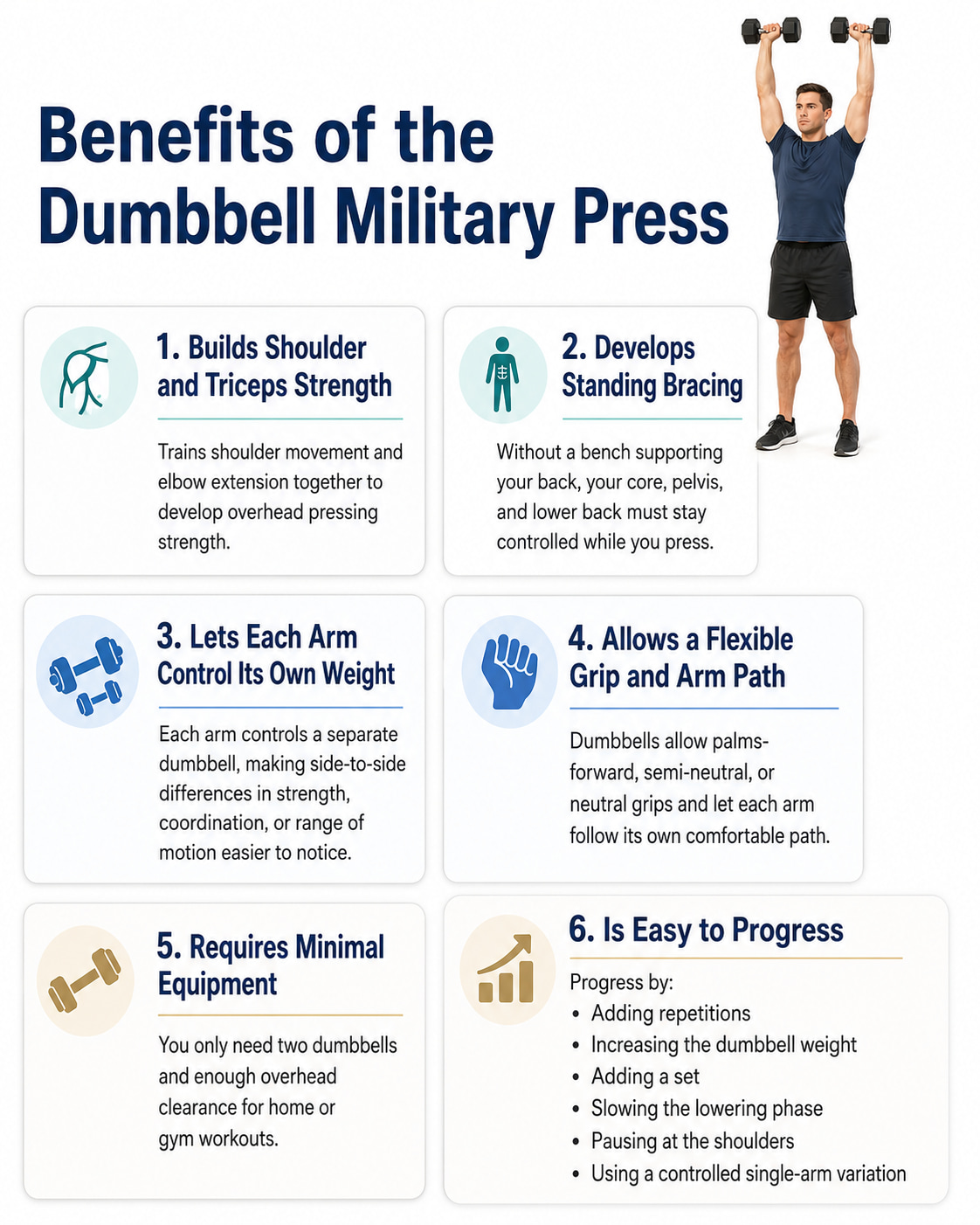 Benefits of the Dumbbell Military Press
