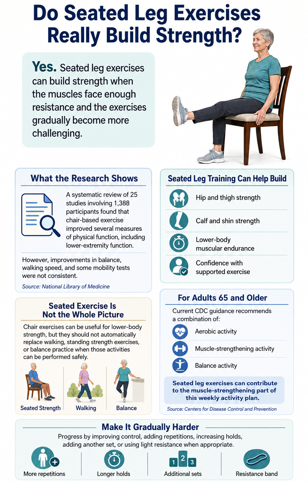 Do Seated Leg Exercises Really Build Strength?