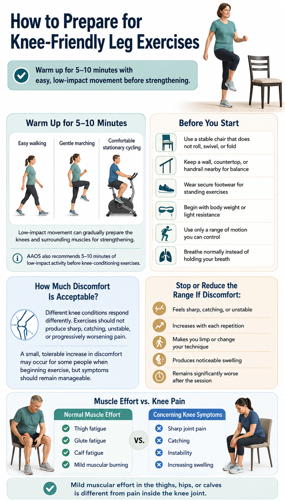 How to Prepare for Knee-Friendly Leg Exercises