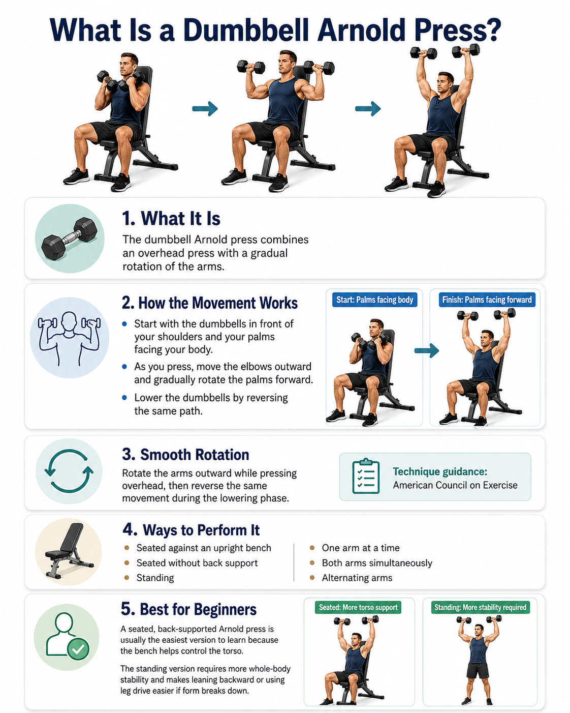 What Is a Dumbbell Arnold Press?