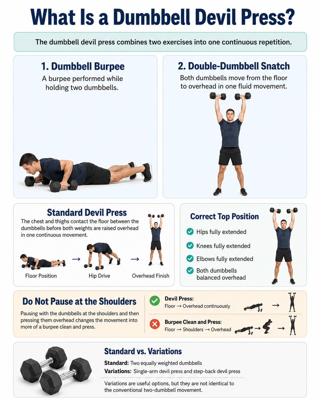 What Is a Dumbbell Devil Press?