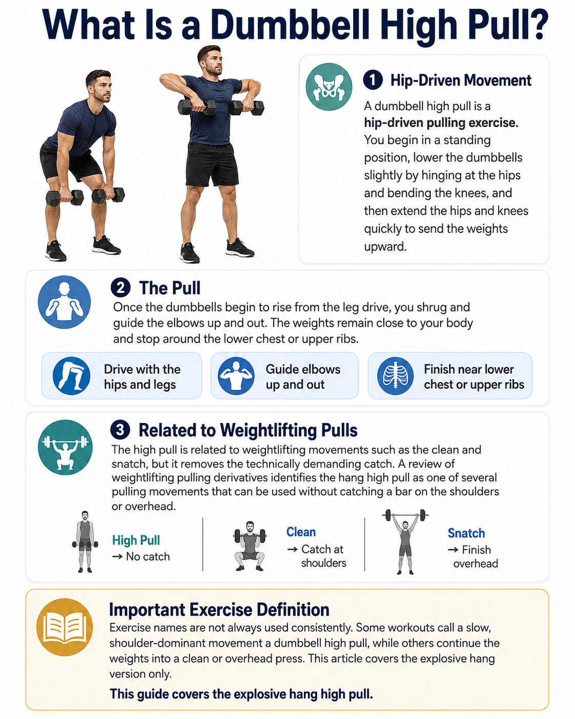 What Is a Dumbbell High Pull?