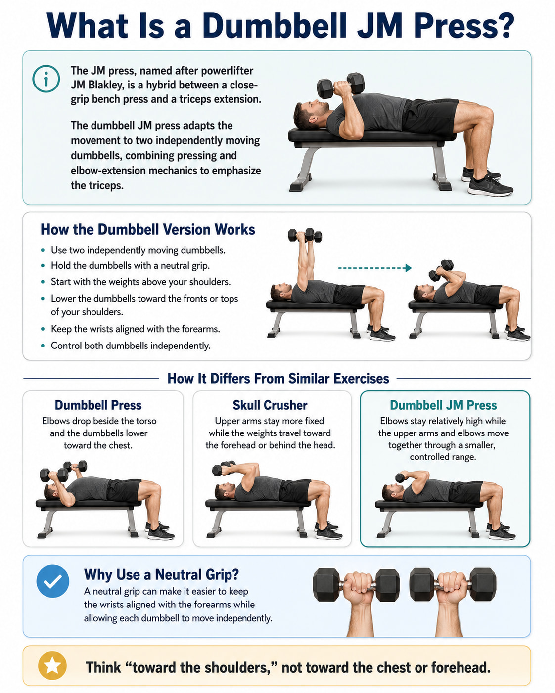 What Is a Dumbbell JM Press?