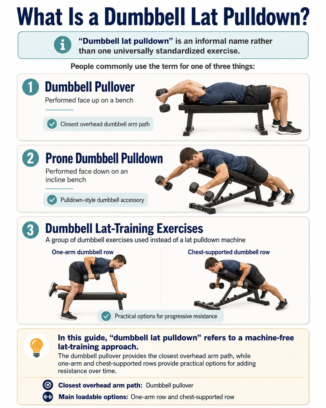 What Is a Dumbbell Lat Pulldown?