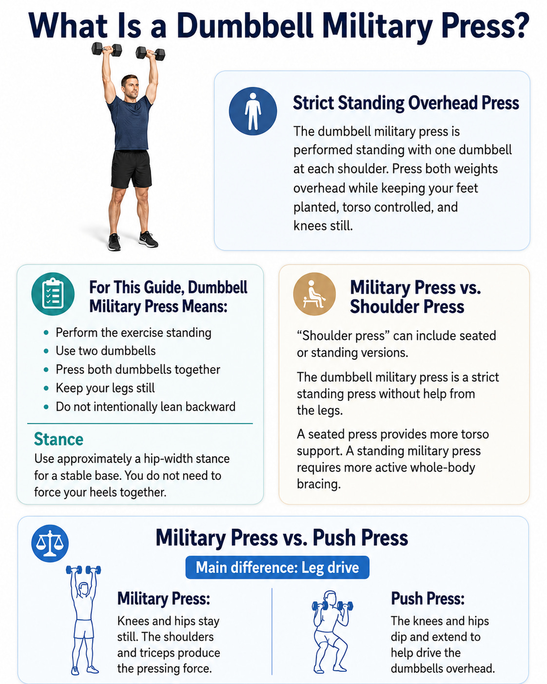 What Is a Dumbbell Military Press?