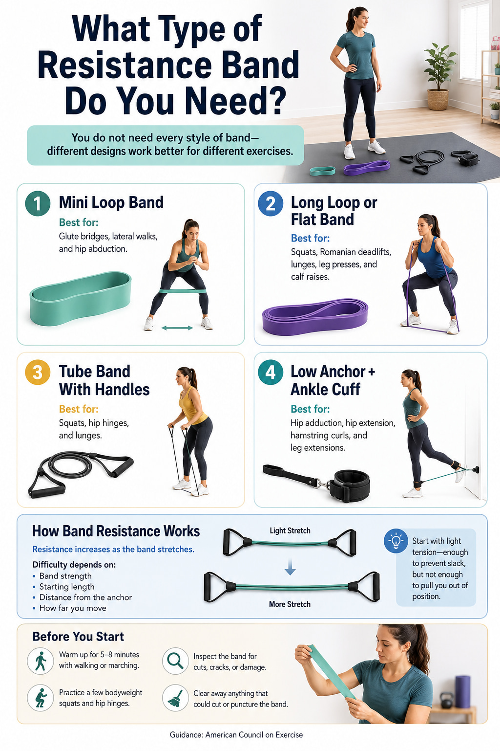 What Type of Resistance Band Do You Need?